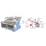 OW-01 Open-width knitted fabric tensionless Inspection Machine