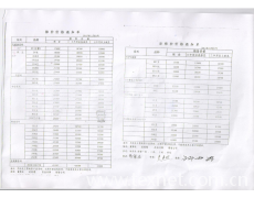 紧急求购30支T/R80/20气流纺 点击查看大图