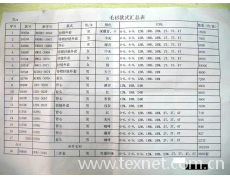 广州恒峰库存童装收购 点击查看大图