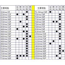 浙江美丝邦化纤有限公司- 锦纶6 FDY 规格表 nylon6 