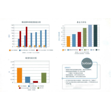 南京维洁特科技有限公司-涤纶Sorbtek纱线