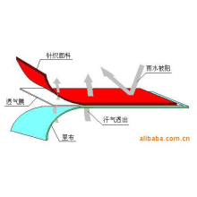 海宁市海锦针织有限公司-供应最新防水透气（吸湿排汗）复合面料