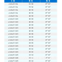 广州市花都区狮岭利昌帆布行-全棉帆布坯布