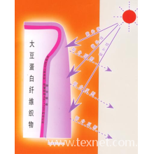南通九鼎针织服装有限公司-大豆纤维,竹纤维,天丝 
