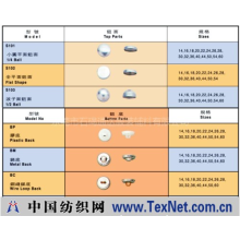 东莞市石碣通达服装辅料有限公司 -布包钮胚