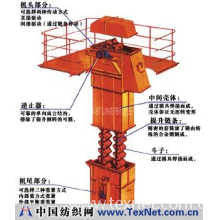 南通市宏泰机械制造有限公司 -水泥机械设备NE型斗式提升机