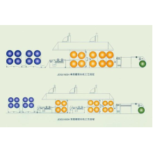 江都市丁沟宏达纺织机件厂-JDG318SH系列机电一体化浆纱机