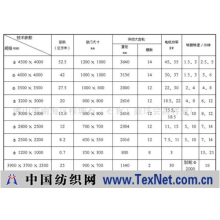 佛山市南海区桂城石（石肯）鑫球会昌转鼓厂 -部分转鼓规格参数