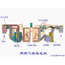 扬州市瑞芃印染机械有限公司-烧毛机