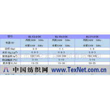 宁波市北仑宏宸工贸有限公司 -环保空调参数表