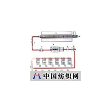 河南省荥阳市海通纺织机械有限公司 -纯棉一万锭清梳联