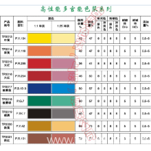 台聚色浆(上海)有限公司-水性多官能色浆