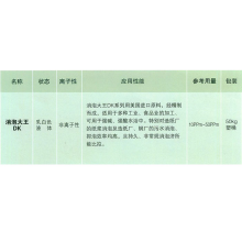 江苏省宜兴市汇通化工有限公司-消泡剂