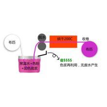 深圳市杰扬电子技术有限公司-环保固色底浆