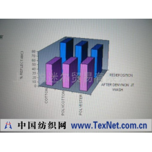 上海丹尼悦生物科技有限公司 -防染剂