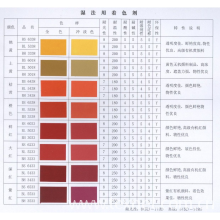 杭州宝力达复合材料科技有限公司-色浆