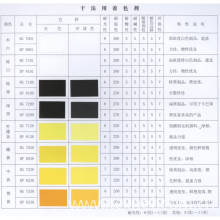 杭州宝力达复合材料科技有限公司-纺织涂层树脂