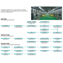 张家港市港鹰实业有限公司-碳纤维生产线