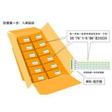 东莞市恒越条码有限公司-防伪防窜货系统