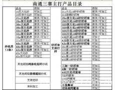 產品目錄 點擊查看大圖