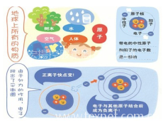負離子保健功能紗 點擊查看大圖