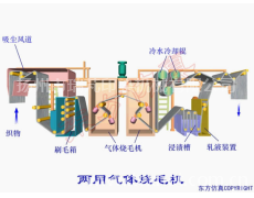 烧毛机 点击查看大图