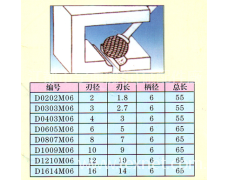 球型硬質(zhì)合金旋轉(zhuǎn)銼 點(diǎn)擊查看大圖
