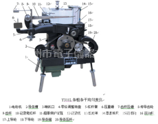 Y311型條粗條干均勻度機 點擊查看大圖
