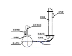 梳棉機自調勻整順向喂棉裝置 點擊查看大圖