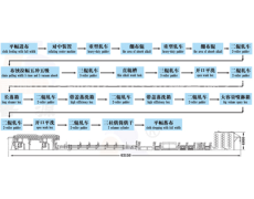 丝光机 LHJ3125 点击查看大图